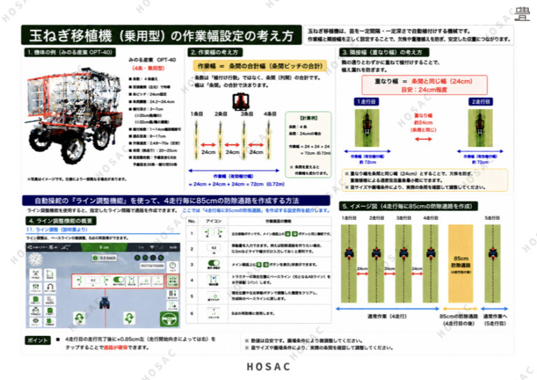 農機別の作業幅設定の資料配布スタート！