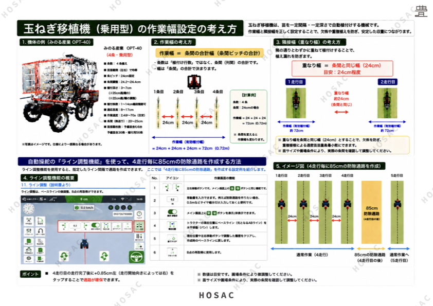 農機別の作業幅設定の資料配布スタート！